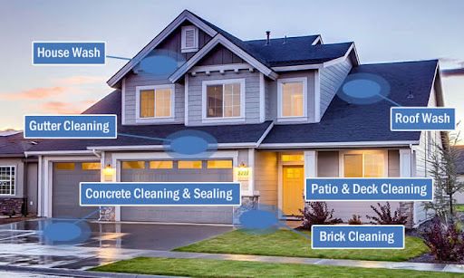 Hiring the Right Pressure Washing Contractor